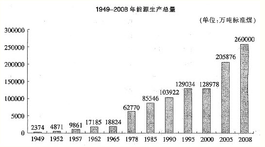 2018年公务员考点真题库