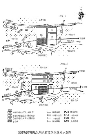 2018年城市规划师考点真题库