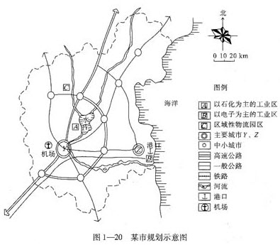 2018年城市规划师考点真题库