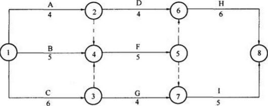 2019年注册咨询工程师考点真题库