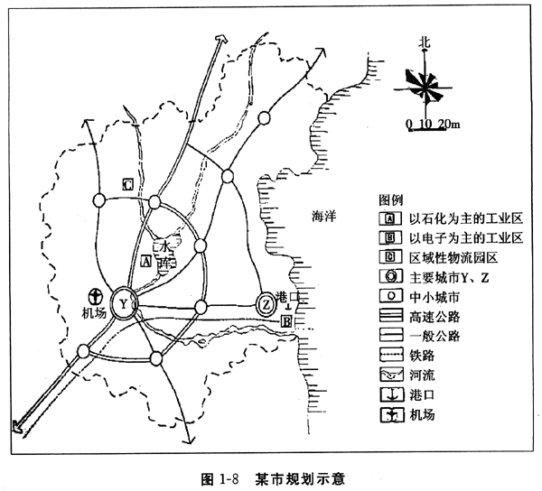 2018年城市规划师考点真题库