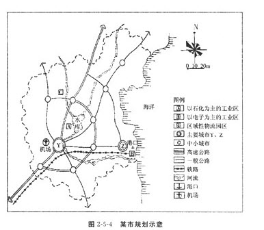 2018年城市规划师考点真题库