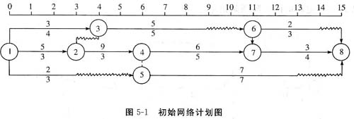 2018年注册咨询工程师考点真题库