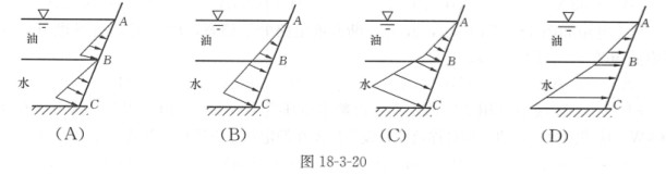 如图18320所示上层油比重比下层水小可能正确的压强分布图是