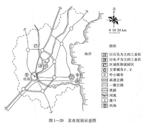 2018年城市规划师考点真题库
