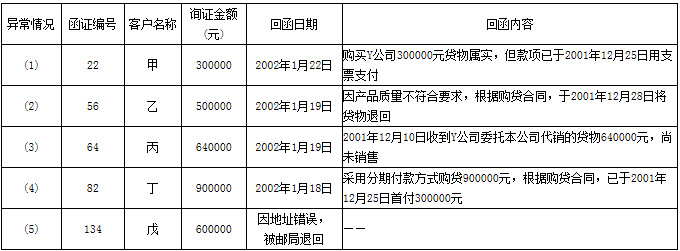 2014年注册会计师(CPA)考试模拟卷(3)--易哈佛