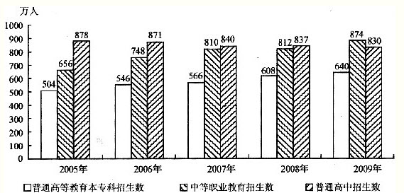 2018年司法考试考点真题库