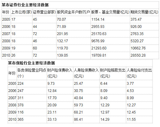 2018年司法考试考点真题库
