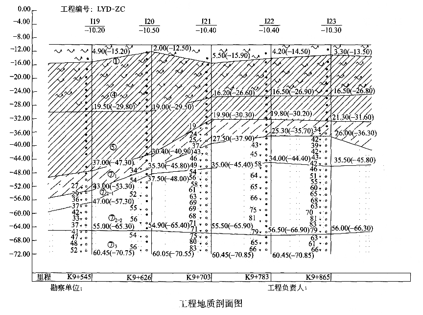 如图为某一工程地质剖面图.从图上可了解到--2018年一