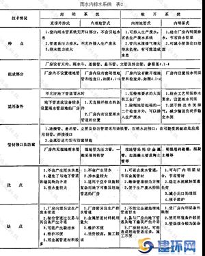 给排水专业：城市地下脉搏的守护者