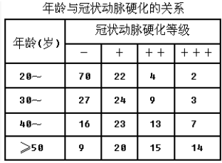 血管硬化年龄对照表图片